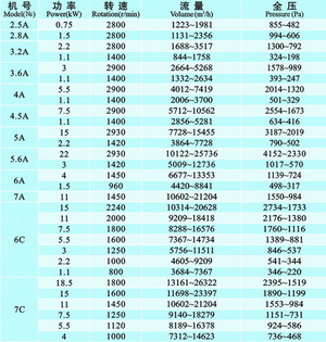 4-72系列離心風(fēng)機-九洲離心風(fēng)機-廣東離心風(fēng)機廠-九洲普惠離心風(fēng)機-離心通風(fēng)機