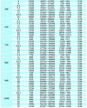 KTH 空調系統后彎式離心通風機