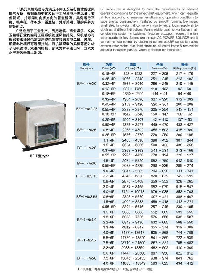 BF型低噪聲風機箱