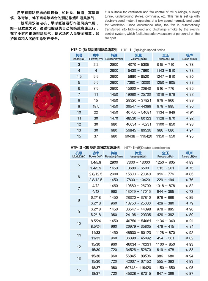 HTF(B)斜流消防系列風機