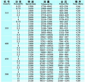 KTH 空調系統后彎式離心通風機