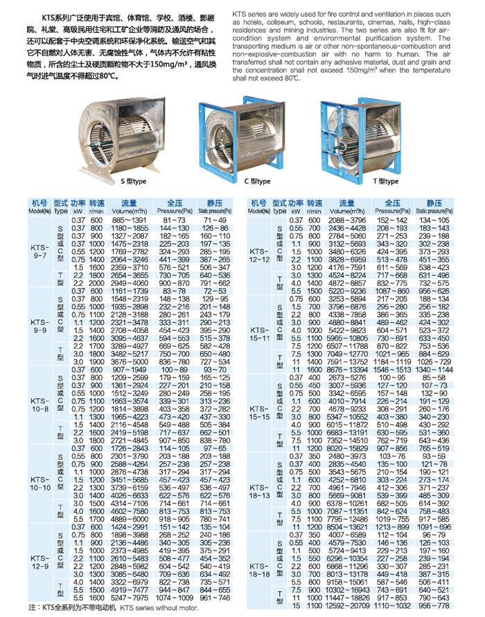 KTS型多翼式離心通風(fēng)機(jī)