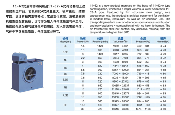 11-62A/E式多翼型離心風機