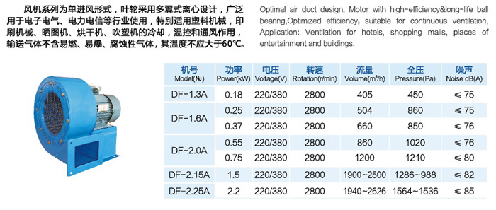 DF管道式低噪音離心風機