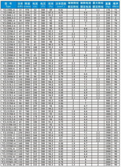 Y2系列三相異步電動機