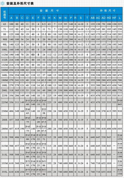 Y2系列三相異步電動機