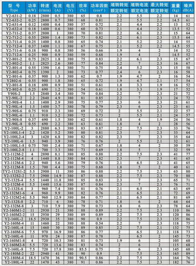Y2系列三相異步電動機