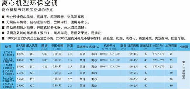離心機型環保空調