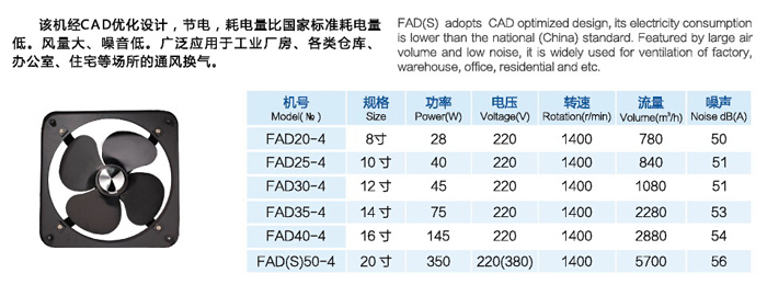 FAD(S)系列方型換氣扇