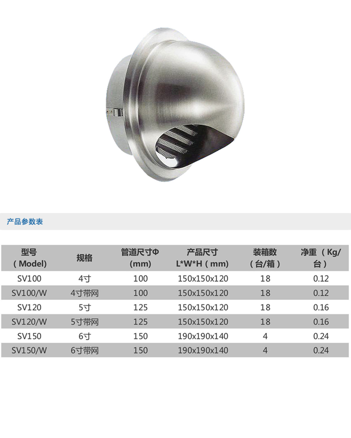 不銹鋼風口管罩