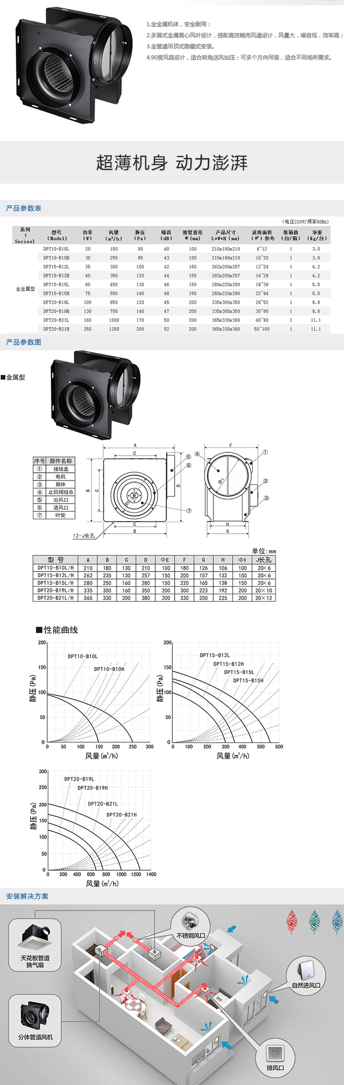 DPT-B型全金屬分體管道風(fēng)機