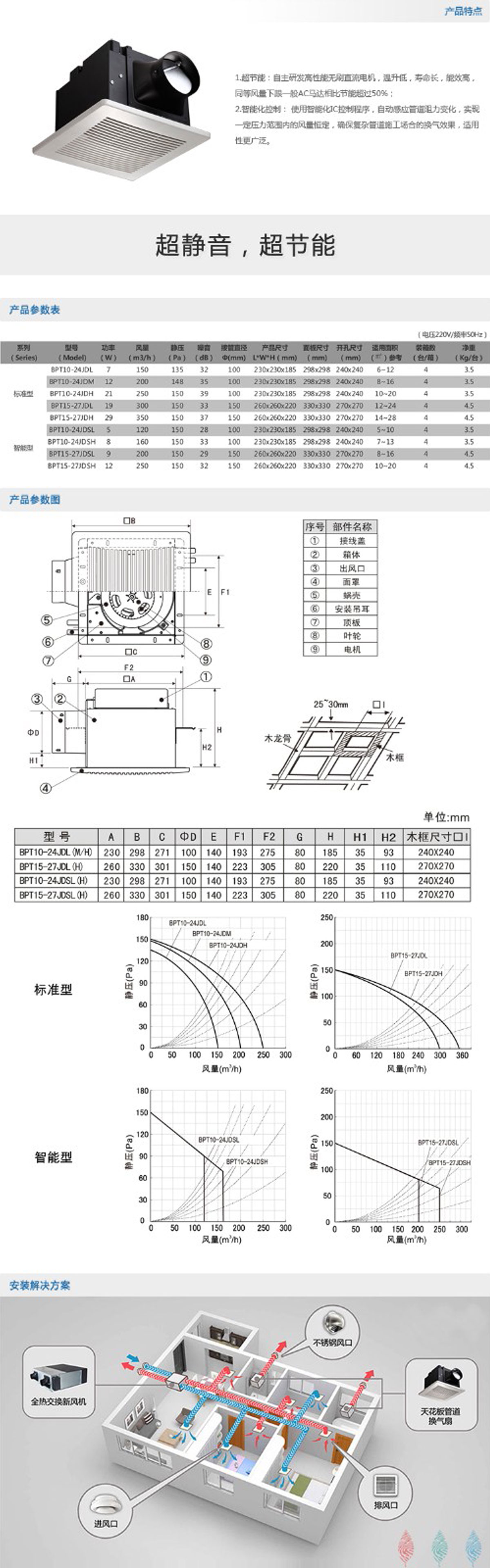 BPT系列節能天花板管道換氣扇